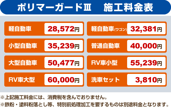 ポリマーガードⅢ施工料金表